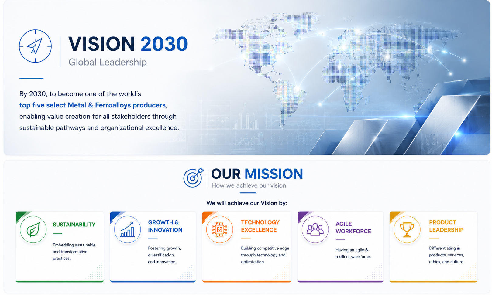 Vision 2030, Mission & Values - Balasore Alloys Limited